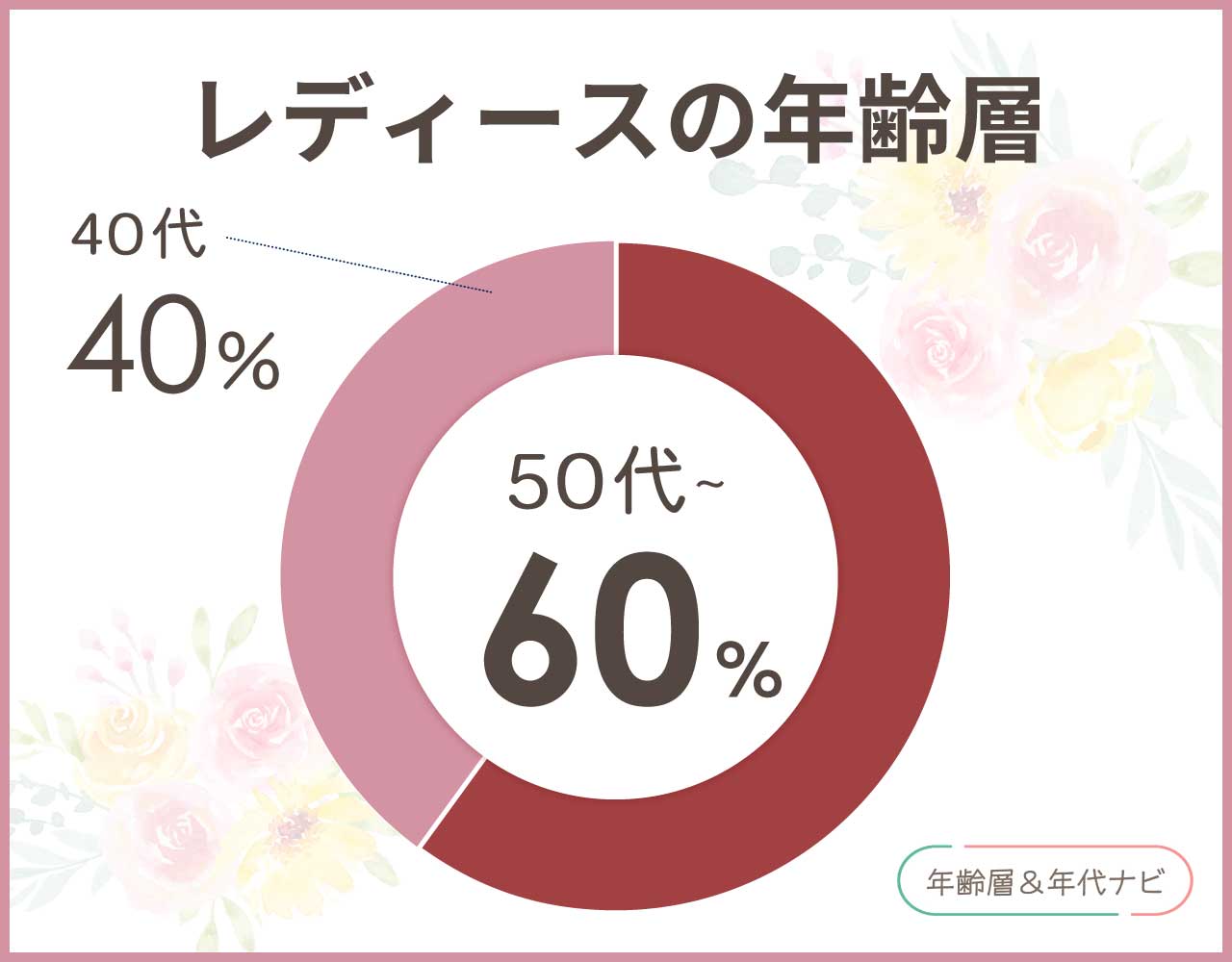 ハナエモリのバッグのレディースの年齢層や年代