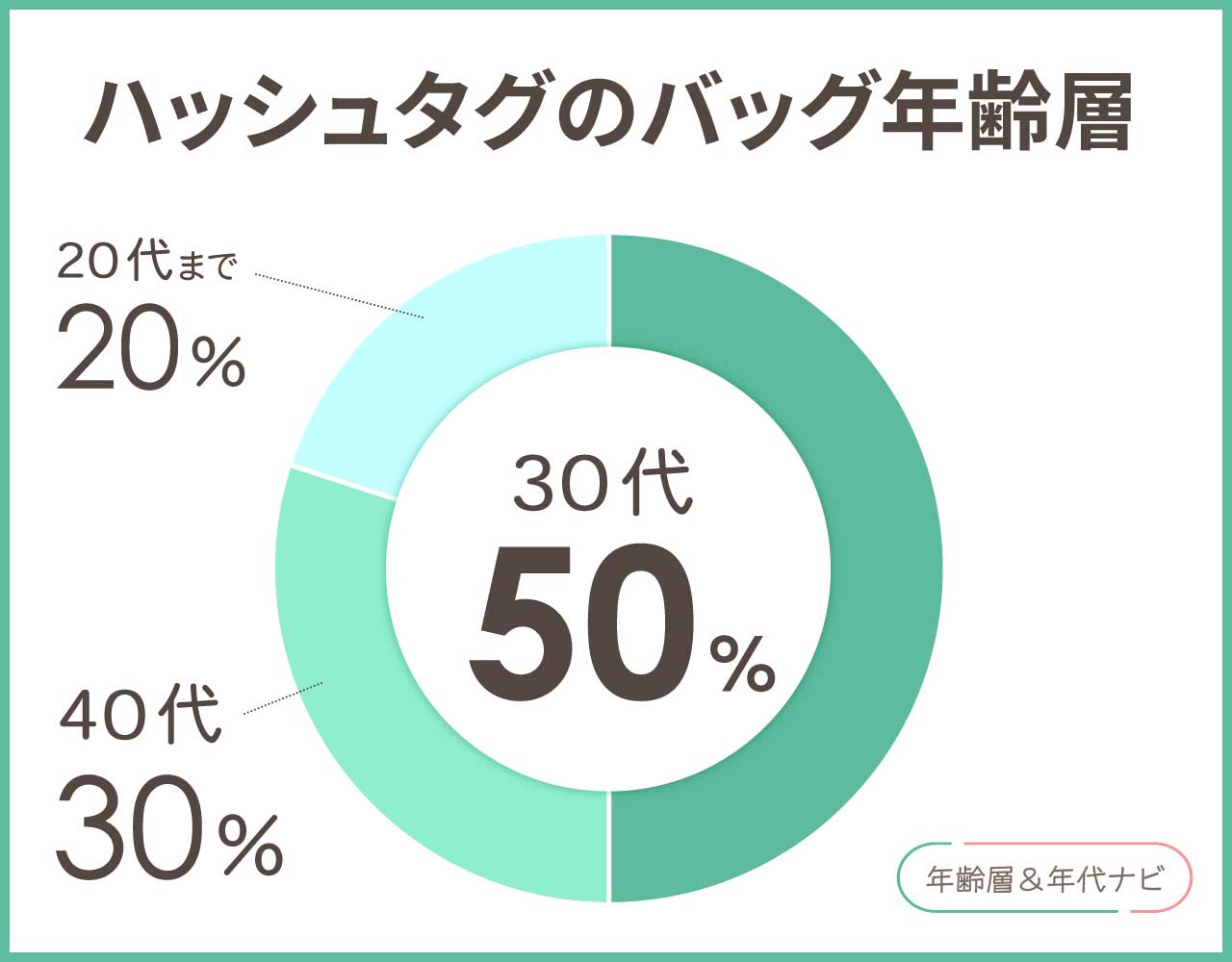 ハッシュタグ バッグの年齢層や年代