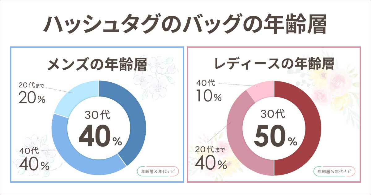 ハッシュタグのバッグの年齢層は？トートバッグがダサい年代は何歳か調査