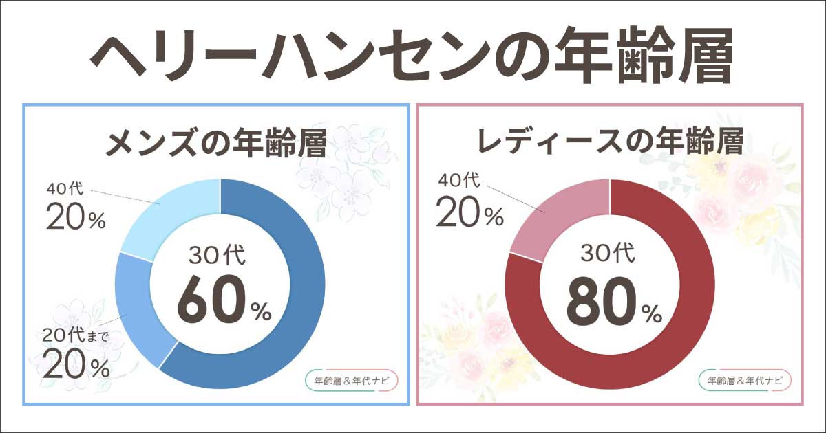 ヘリーハンセンの年齢層は？40代や50代はダサいし似合わない？