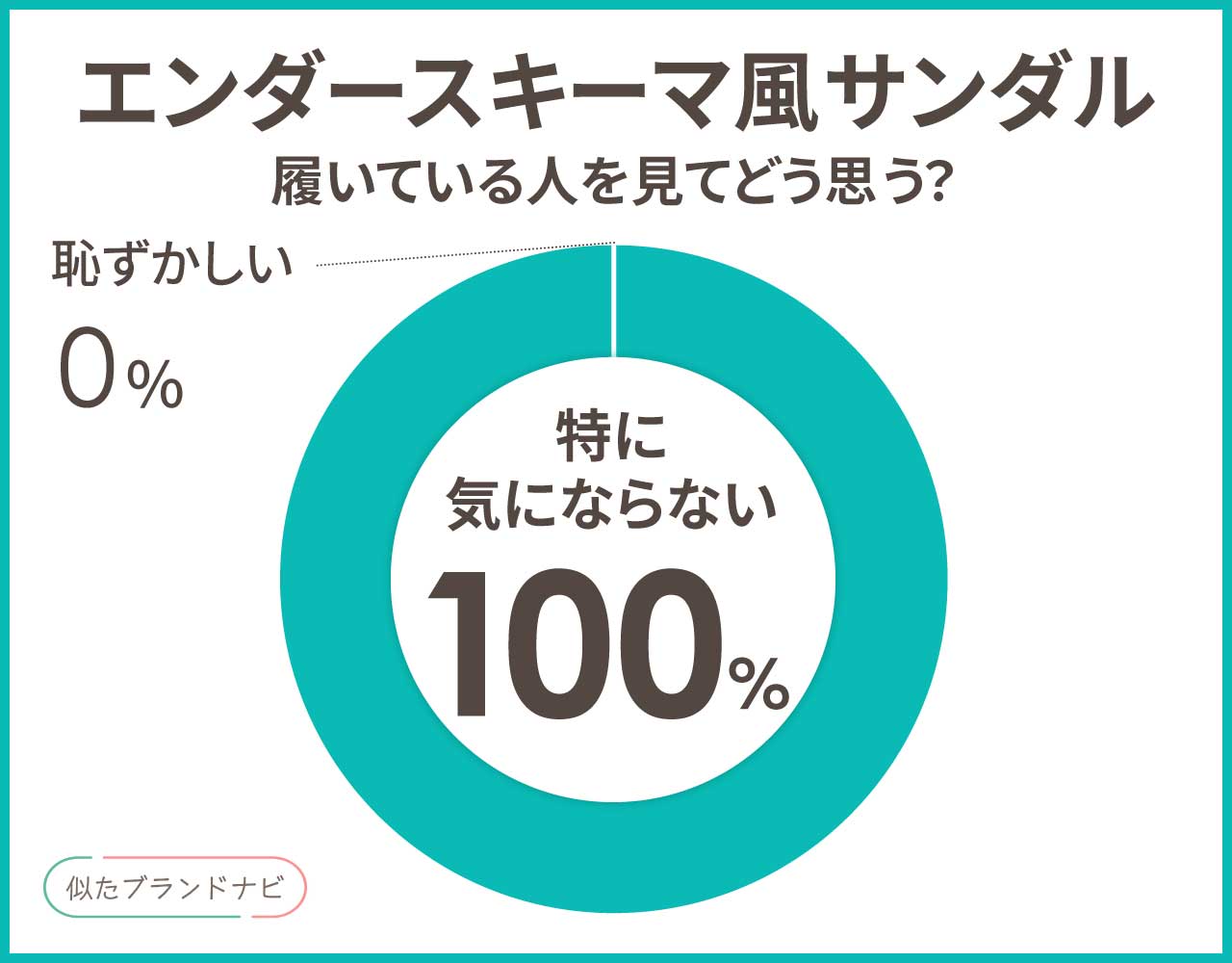 エンダースキーマのサンダルに似てるアイテム3選！おしゃれなプチプラは？