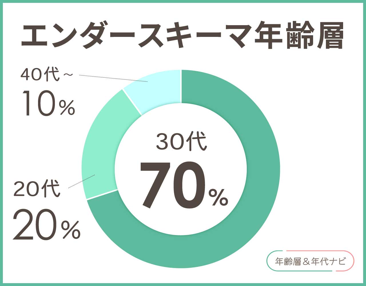エンダースキーマの年齢層や年代