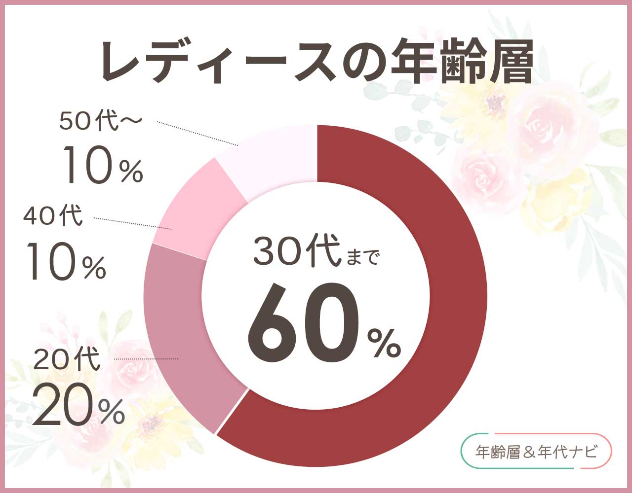 エンダースキーマのレディースの年齢層や年代