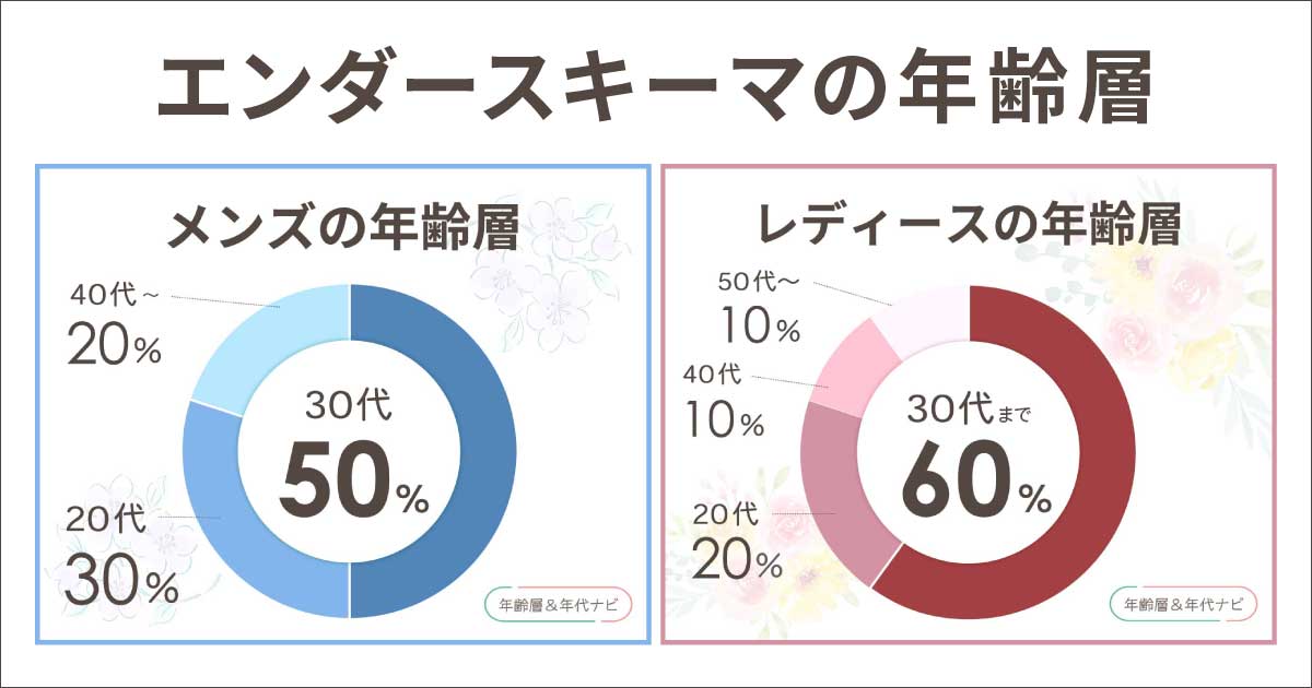 エンダースキーマの年齢層や年代