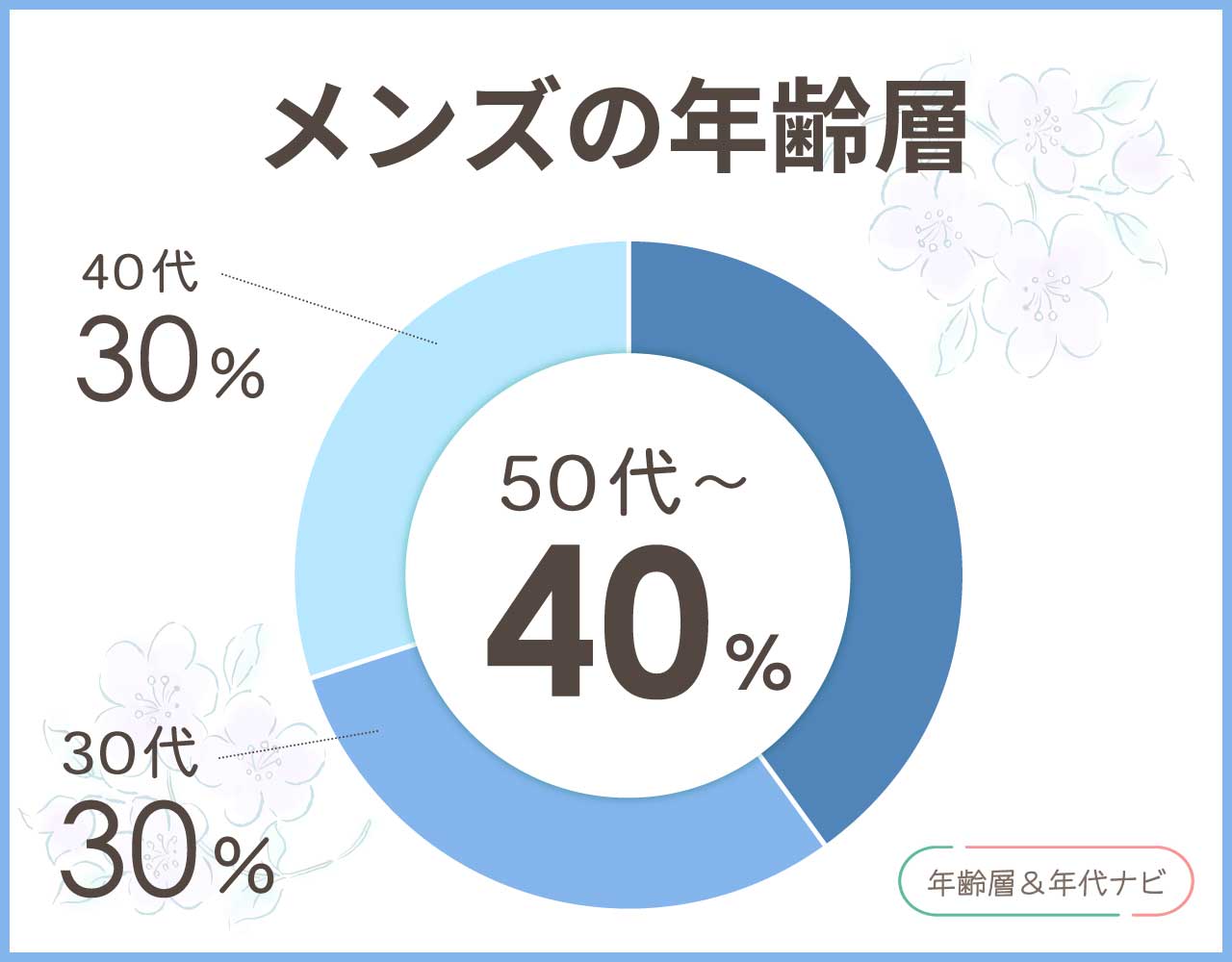 エルメス 時計のメンズの年齢層や年代