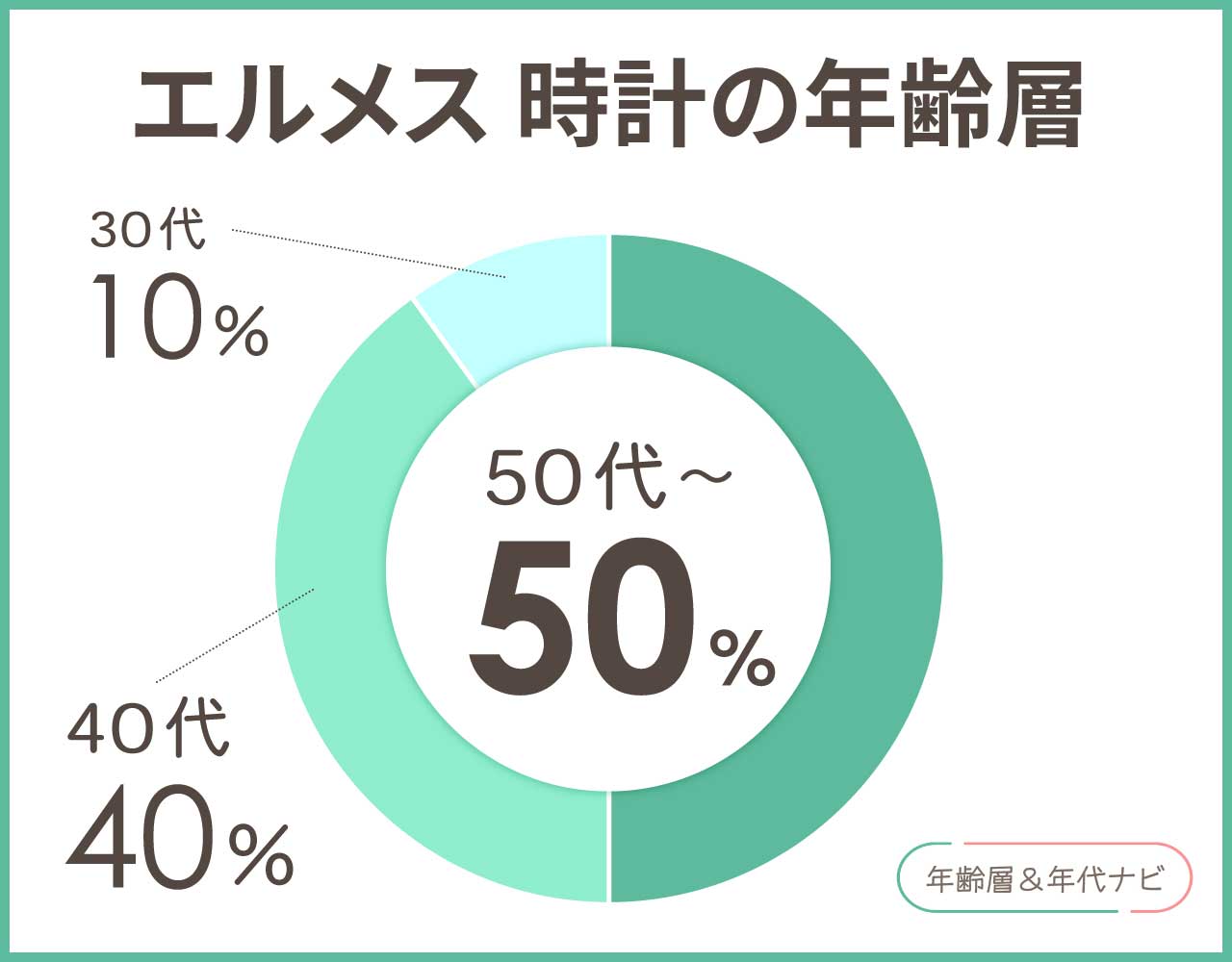 エルメス 時計の年齢層や年代