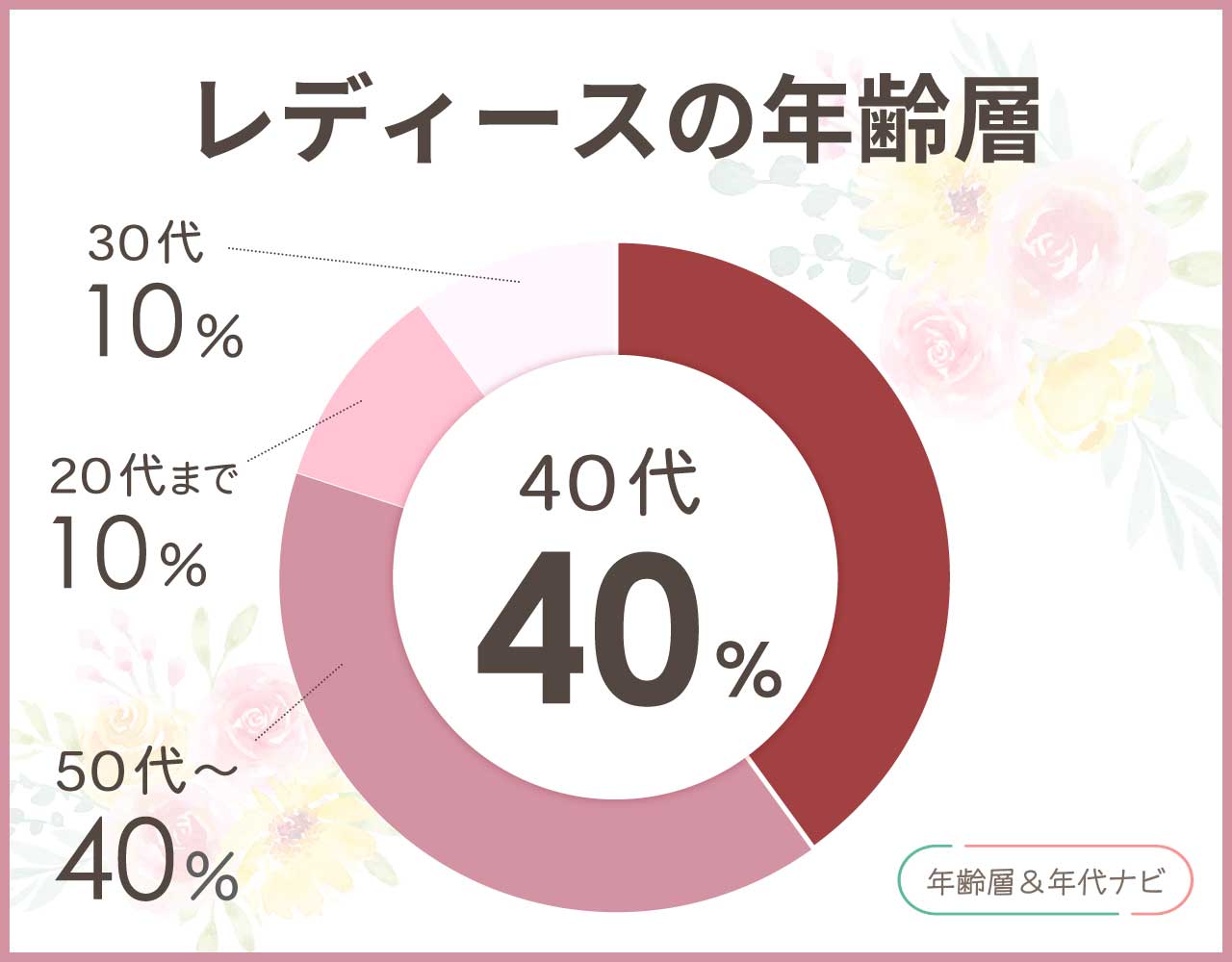 エルメス 時計のレディースの年齢層や年代