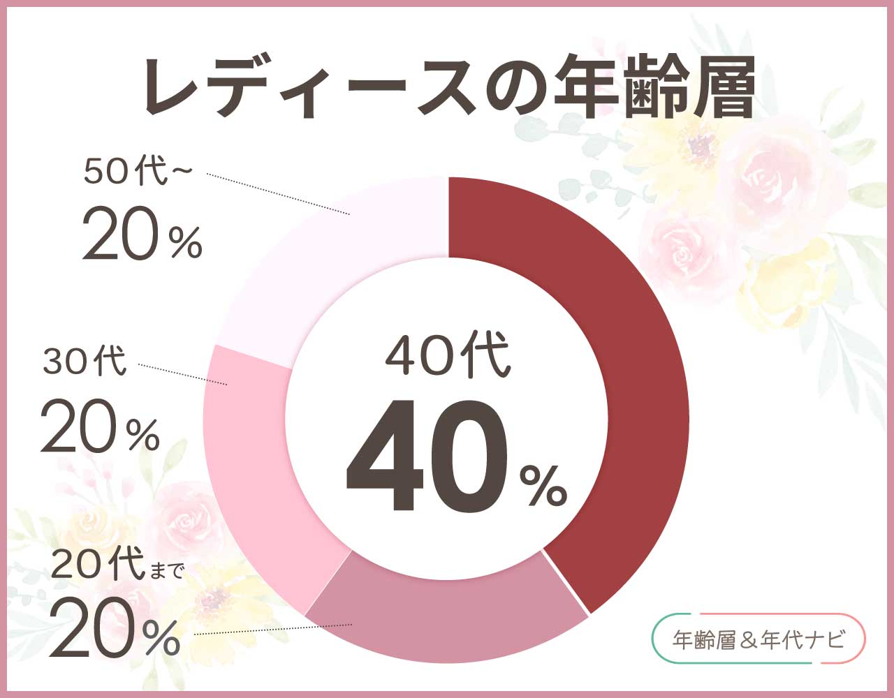 ヒルズアベニューのレディースの年齢層や年代