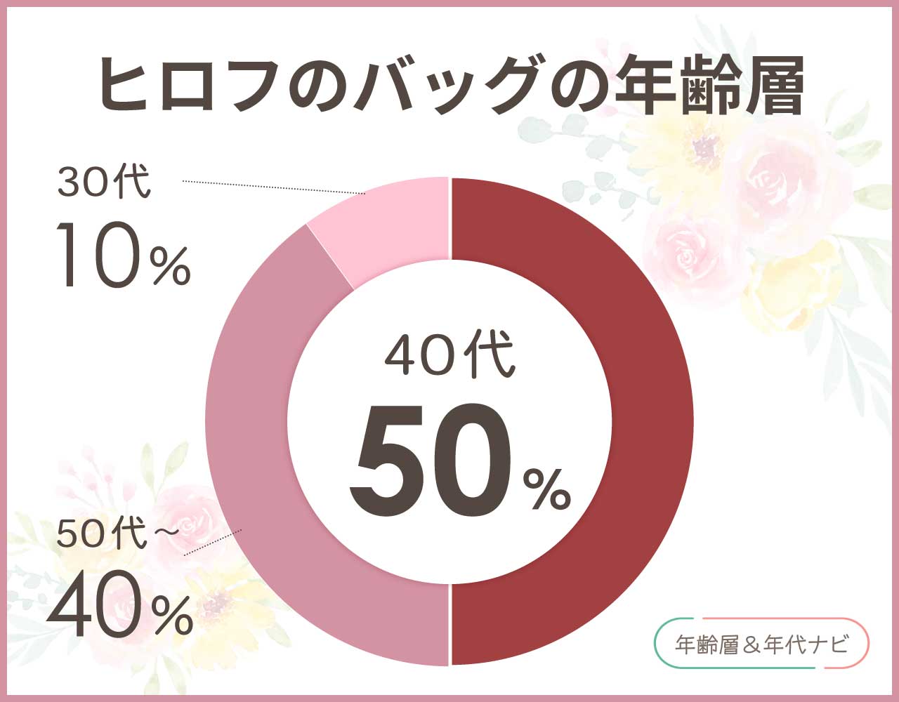 ヒロフのバッグの年齢層は40代や50代に似合う？避けたい年代は何歳？