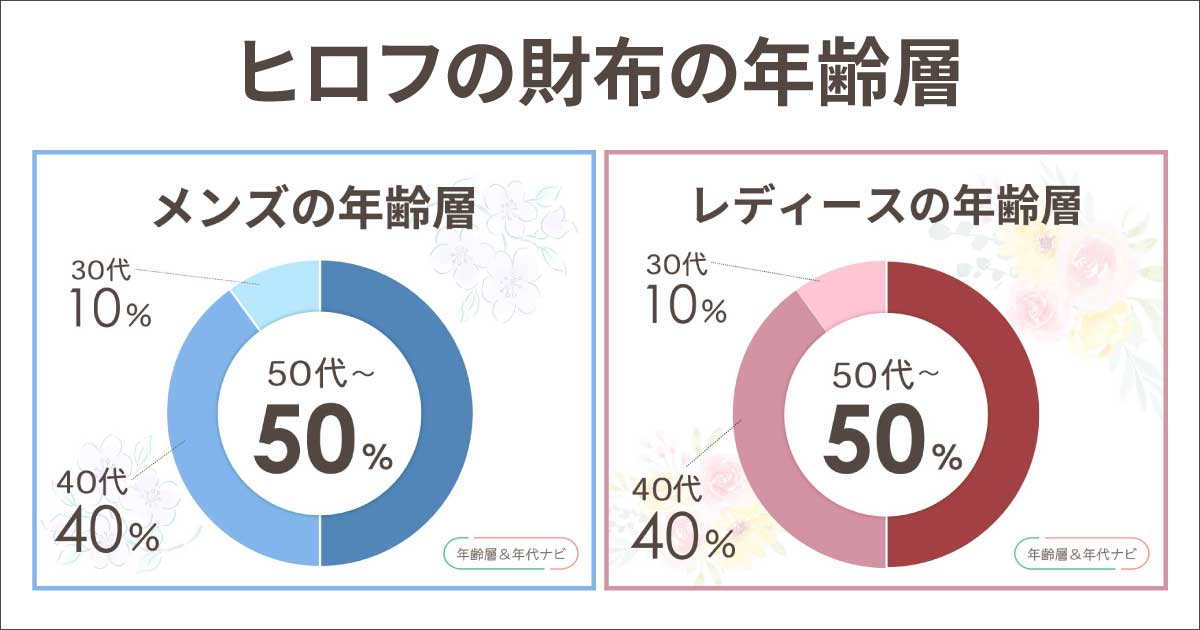 ヒロフの財布の年齢層はおばさんのイメージ？評判は？40代や50代はダサい？