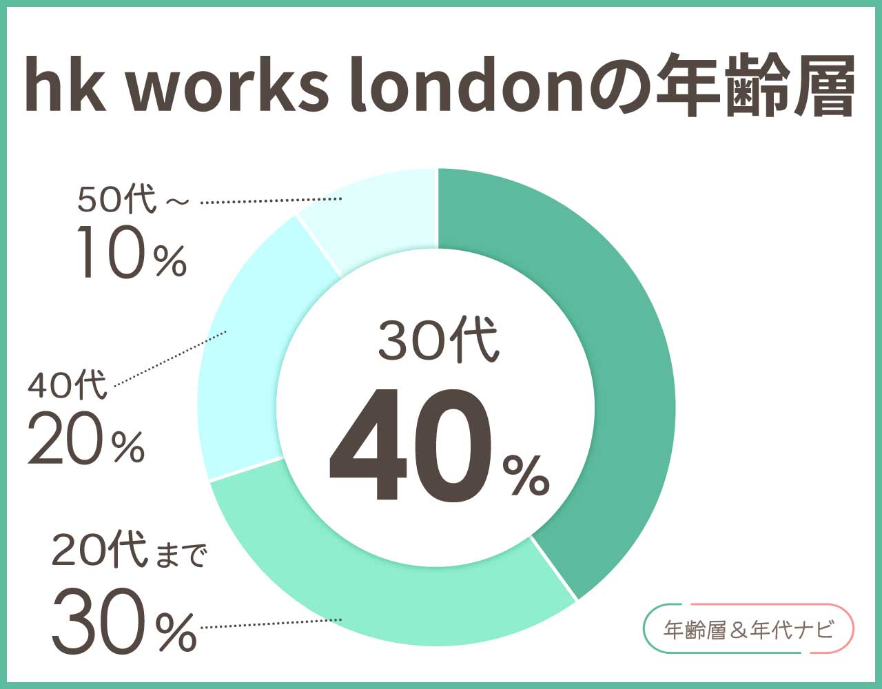 hkworkslondonの年齢層や年代