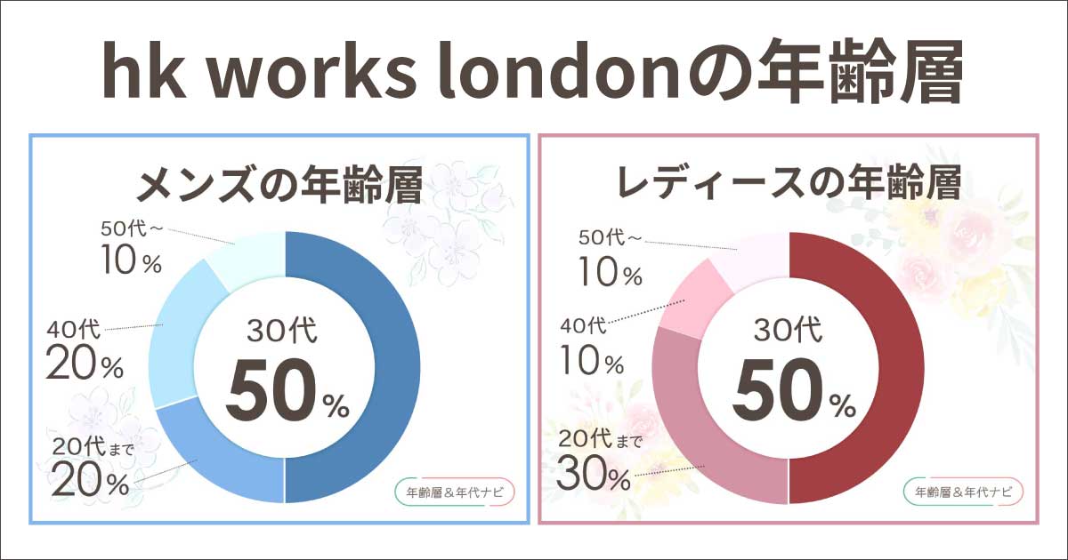 HK WORKS LONDONの年齢層は？メンズ•レディースとも何歳まで大丈夫？