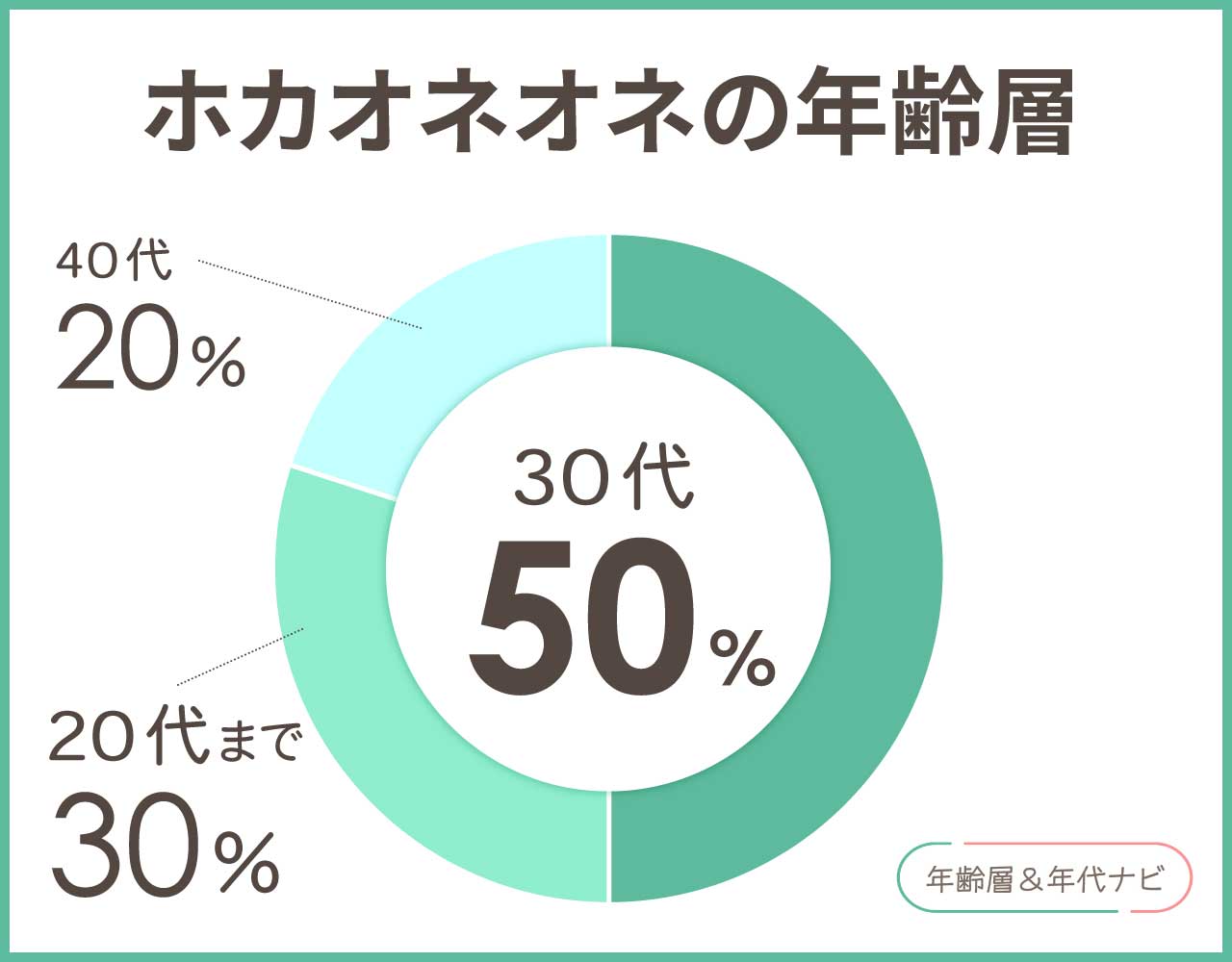 ホカオネオネの年齢層や年代
