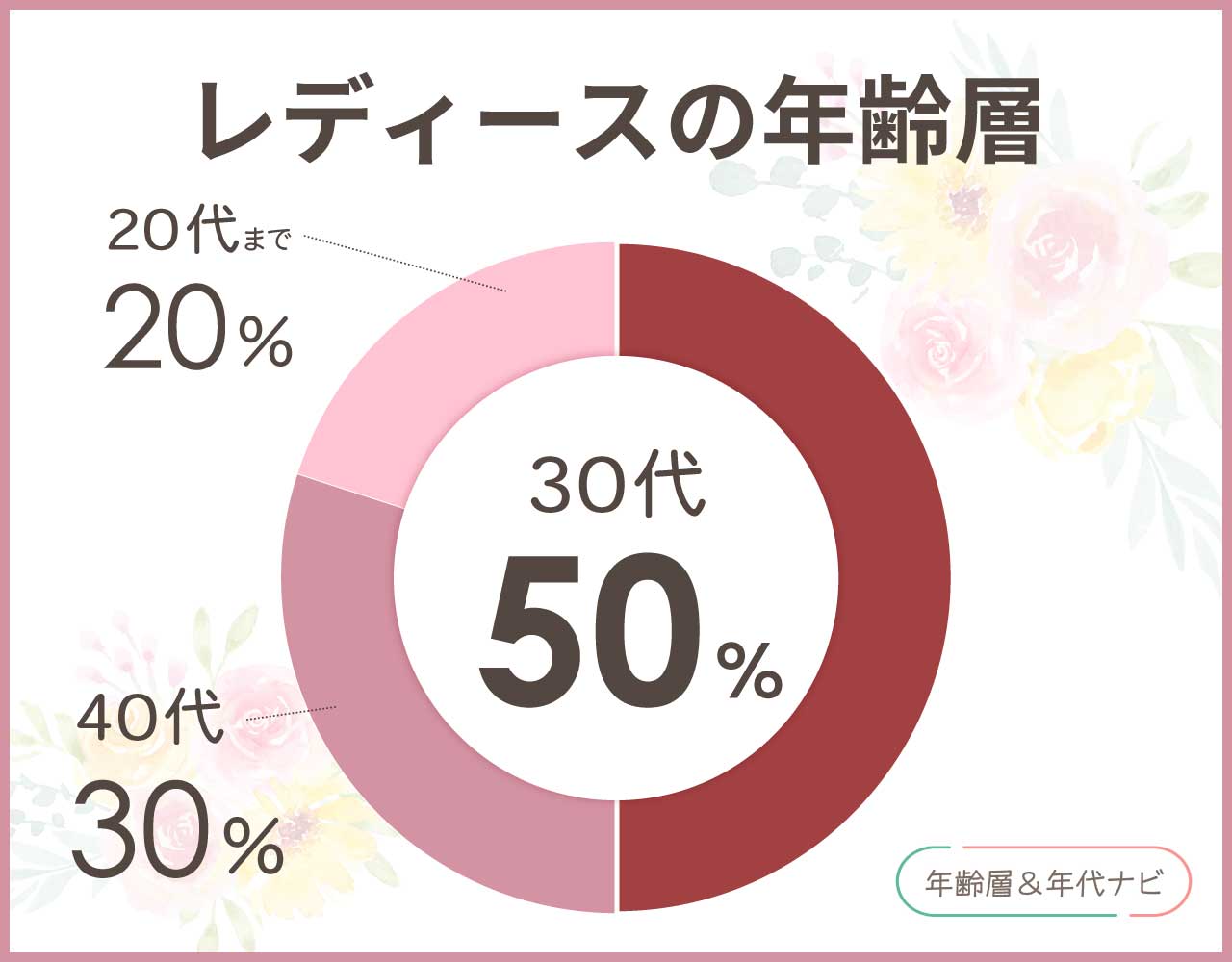 honeysuckle roseのレディースの年齢層や年代