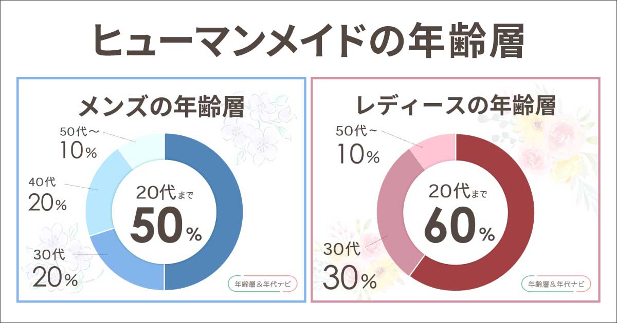 ヒューマンメイドの年齢層や年代
