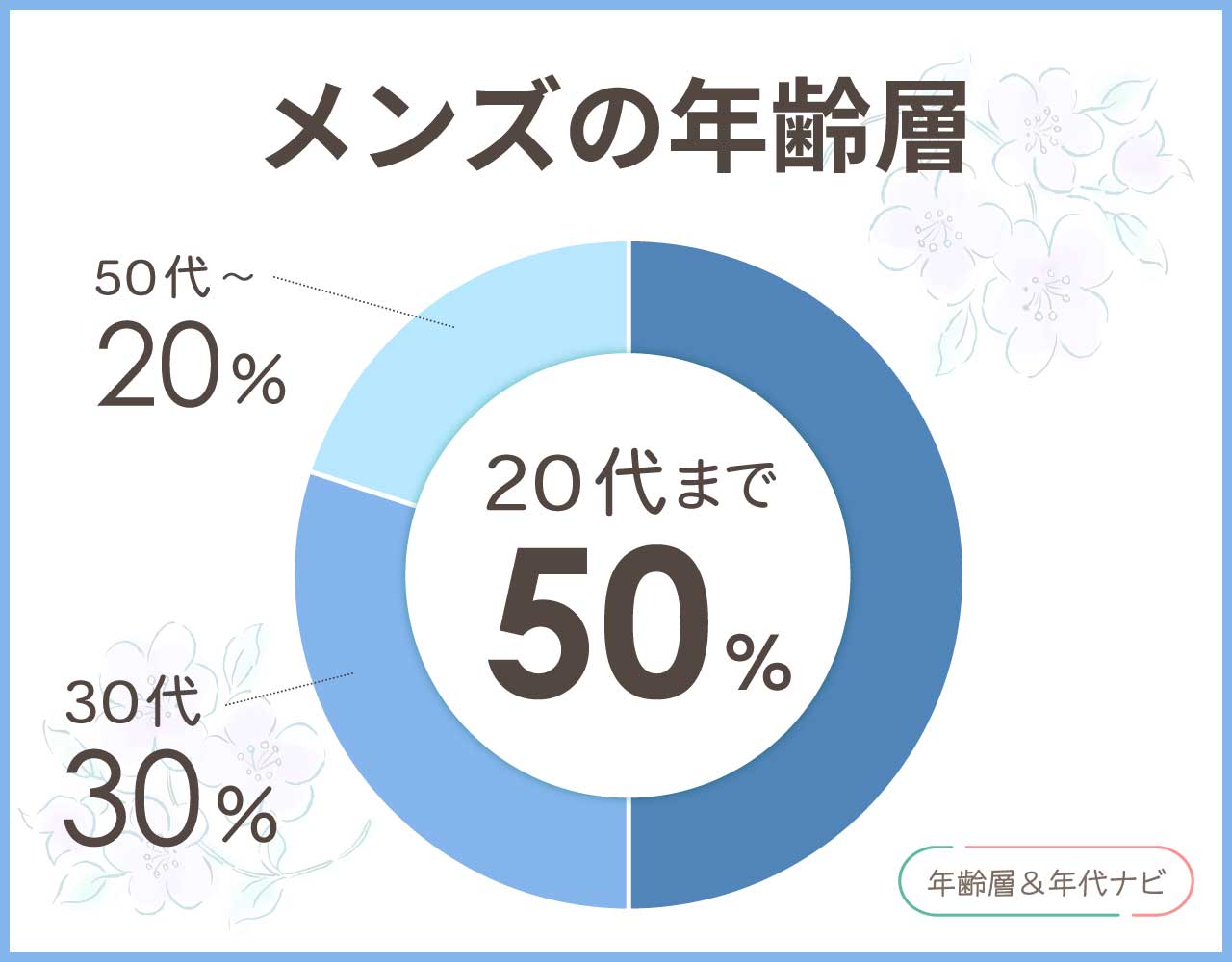 ヒュンメル スニーカーのメンズの年齢層や年代