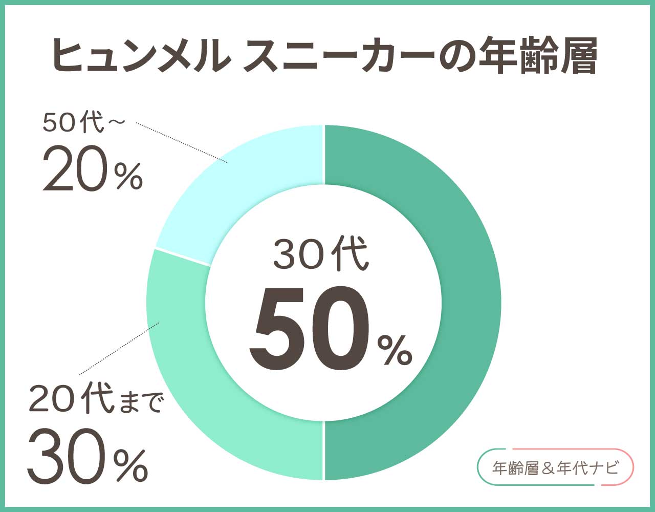 ヒュンメル スニーカーの年齢層や年代