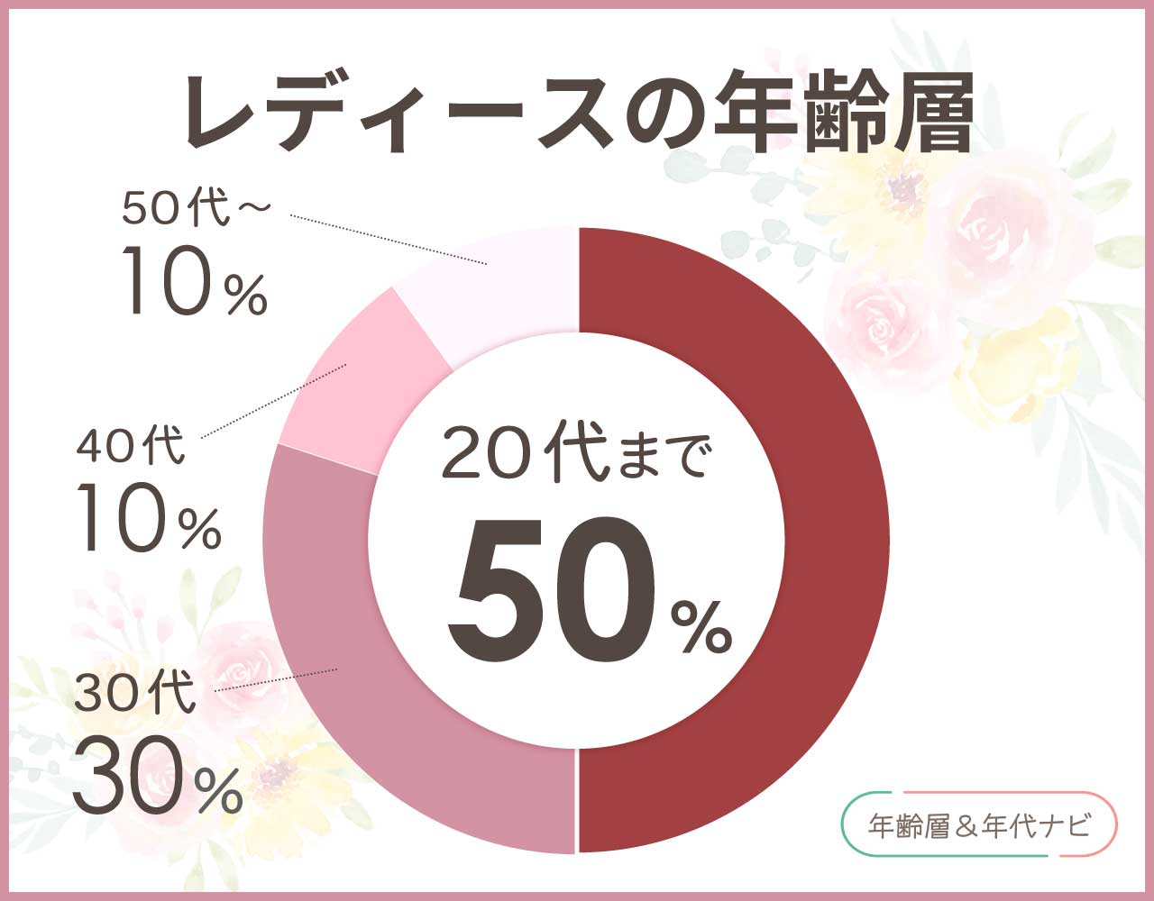 ヒュンメル スニーカーのレディースの年齢層や年代