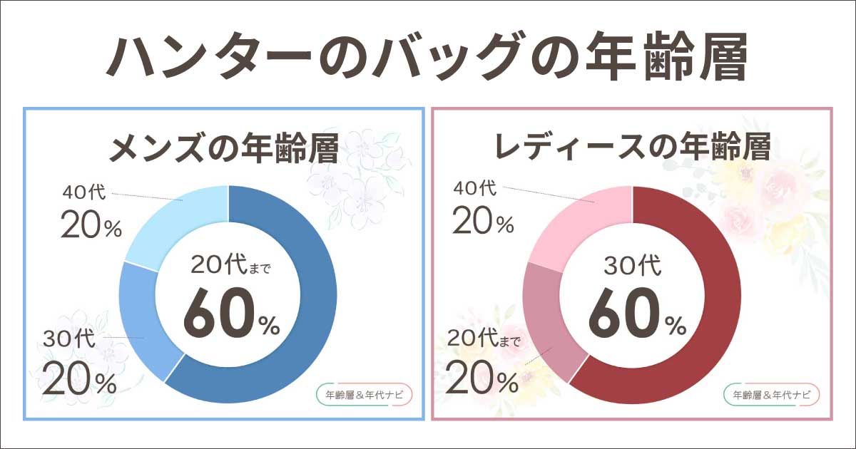 ハンターのバッグの年齢層や年代