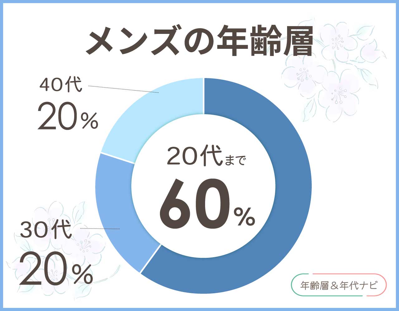 ハンターのバッグのメンズの年齢層や年代