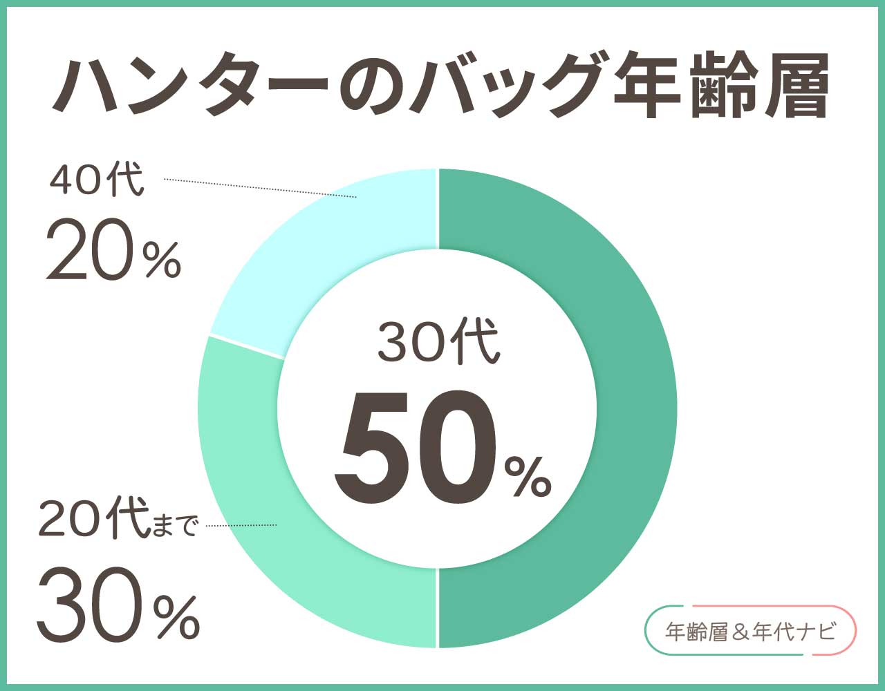 ハンターのバッグの年齢層や年代