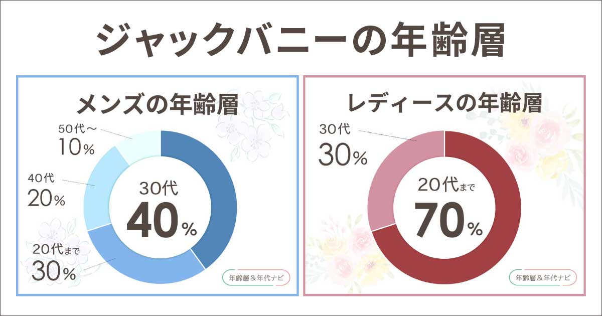 ジャックバニーの年齢層や年代