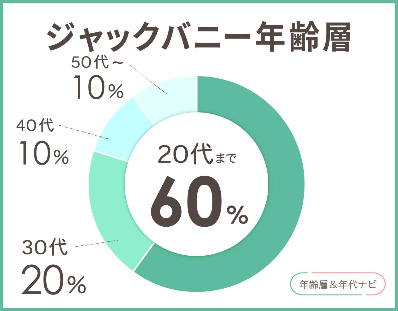 ジャックバニーの年齢層や年代