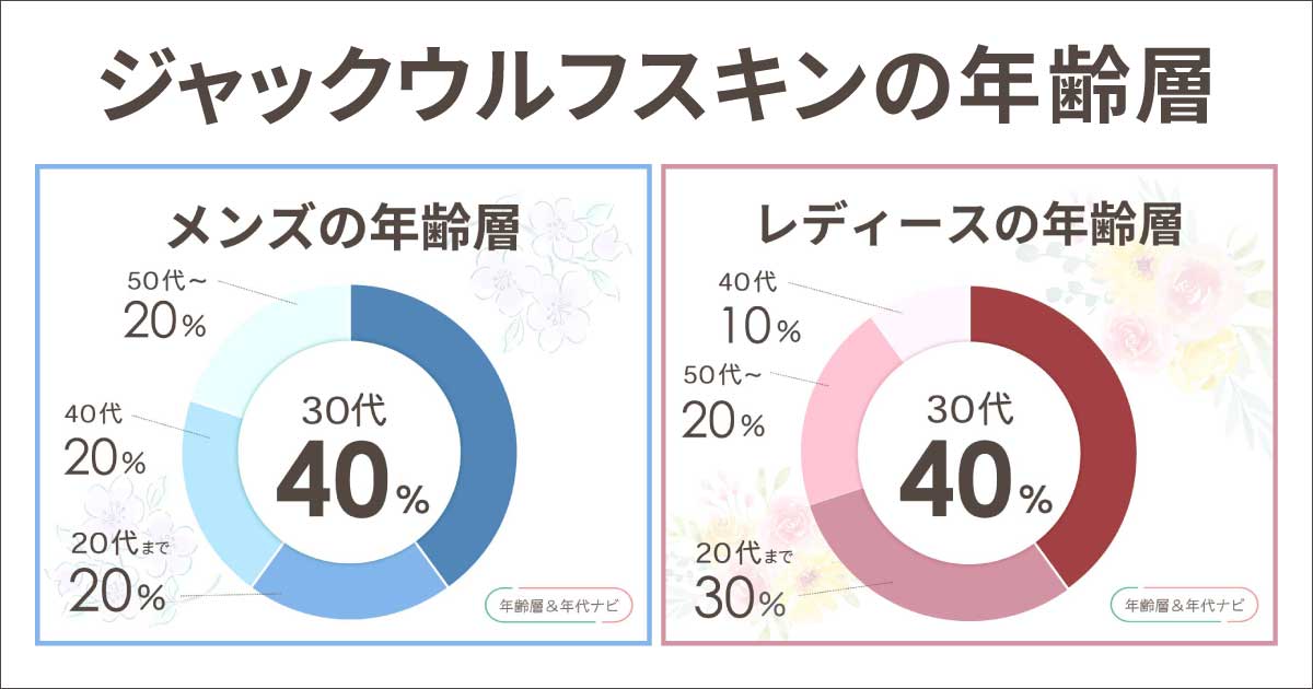 ジャックウルフスキンの年齢層や年代