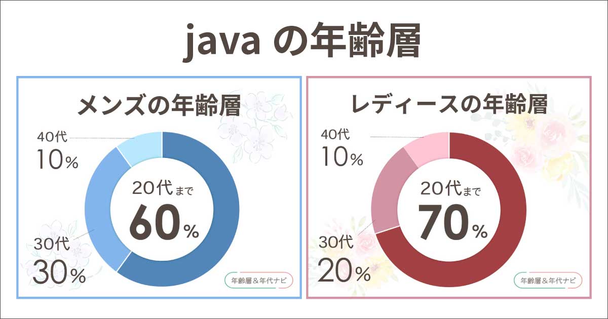 javaブランドの年齢層は?服やサンダルなどアパレルの年代は20代〜30代!