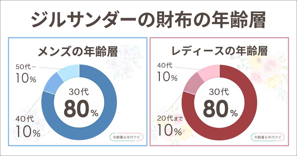 ジルサンダーの年齢層や年代