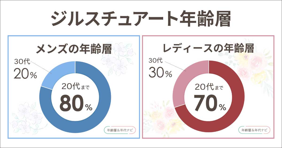 ジルスチュアートの年齢層は何歳まで?40代や50代は?おばさんは痛い?