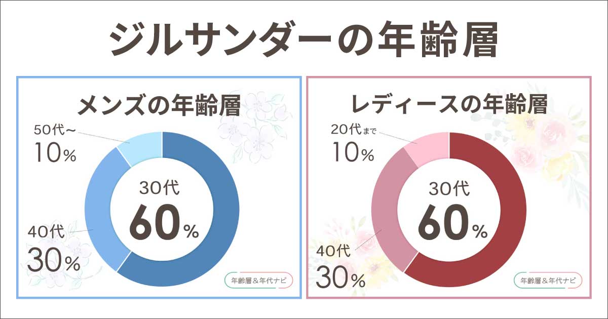 ジルサンダーの年齢層や年代