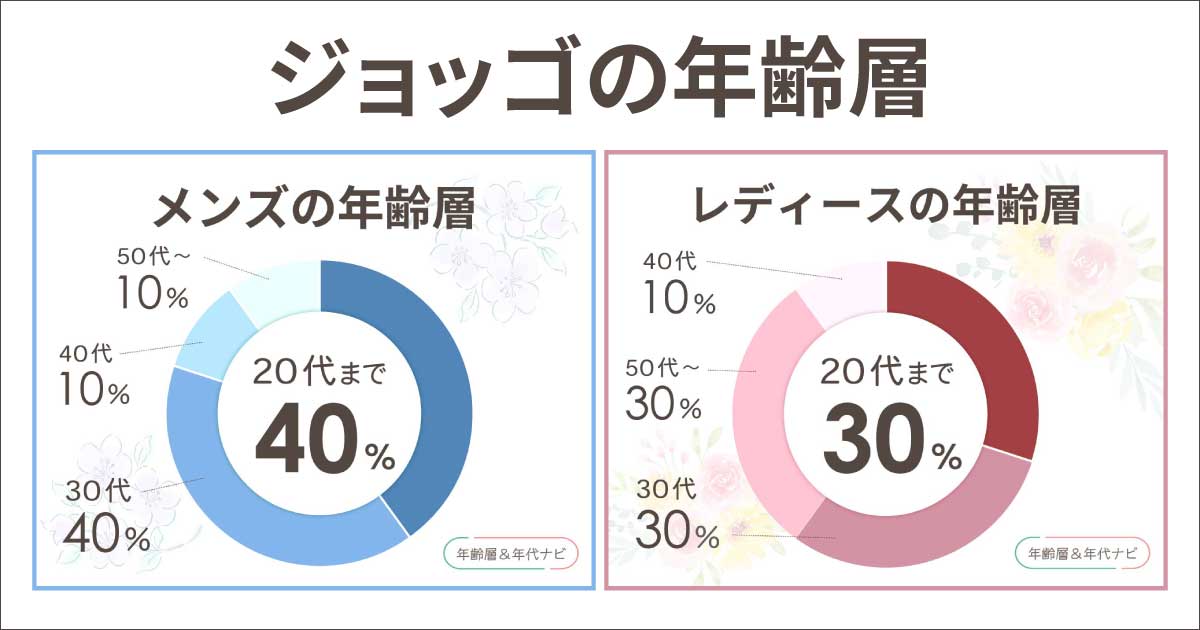 ジョッゴの年齢層は？財布はダサいし安っぽい？40代や50代は似合わない？