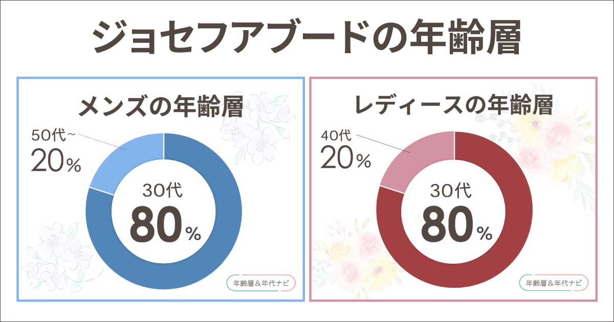 ジョセフアブードの年齢層や年代