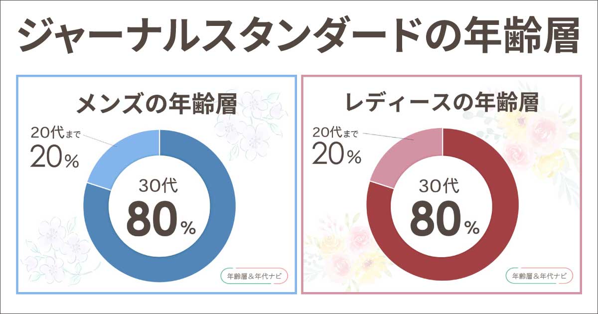 ジャーナルスタンダードの年齢層はメンズ•レディースで違う？40代や50代は？