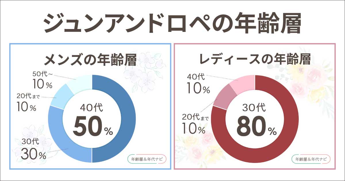 ジュンアンドロペの年齢層や年代