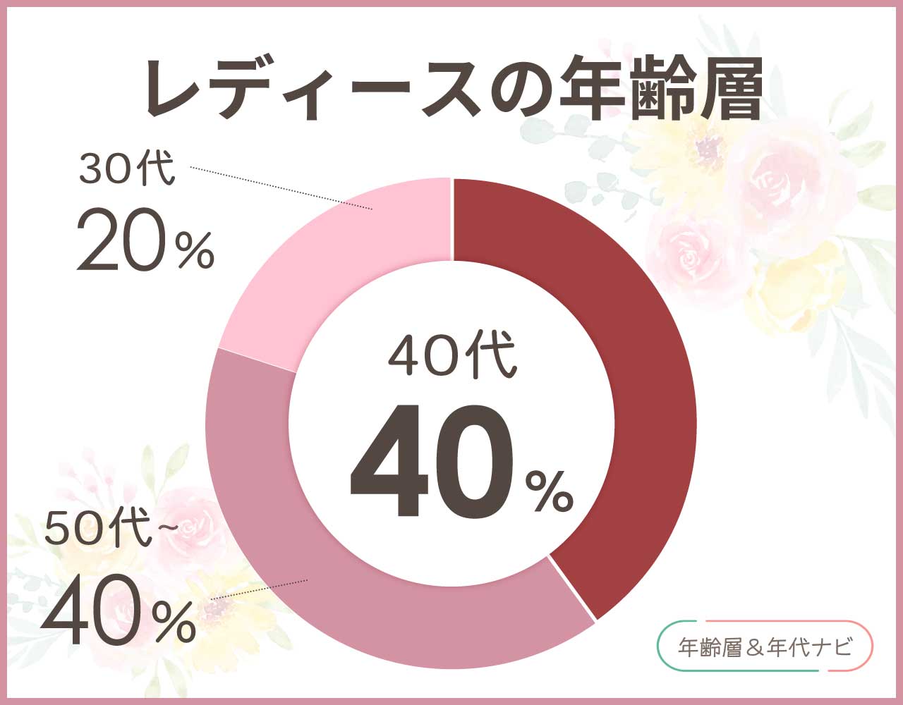 ジュンコシマダの年齢層は何歳向け？20代が着るのはおかしいし似合わない？