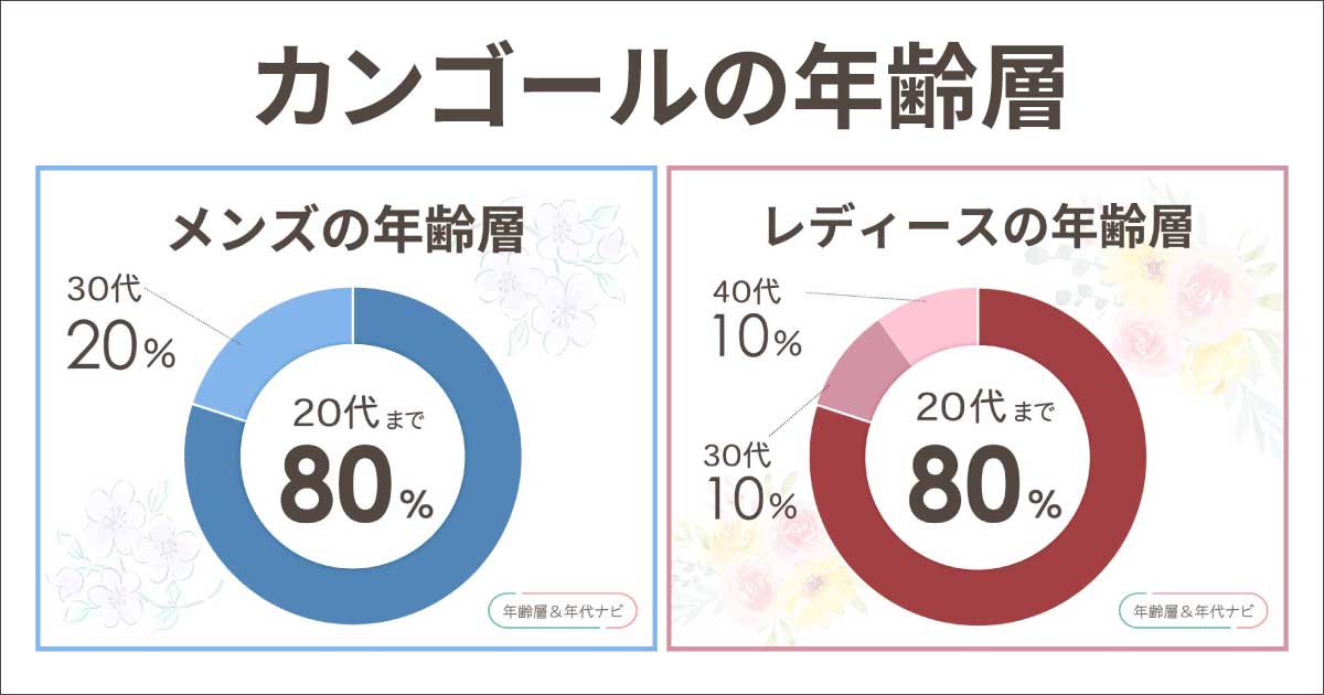 カンゴールの年齢層や年代