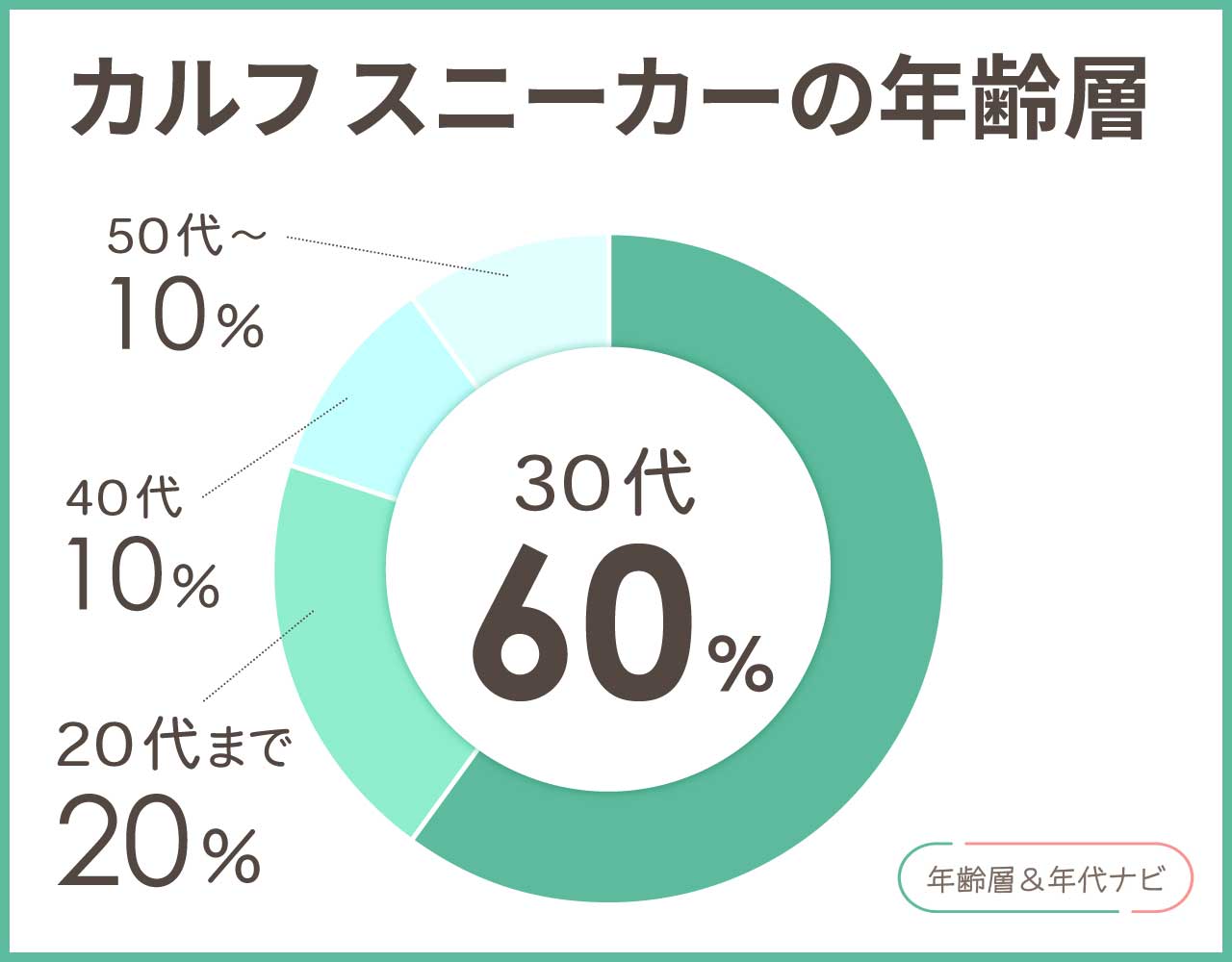 カルフ スニーカーの年齢層や年代