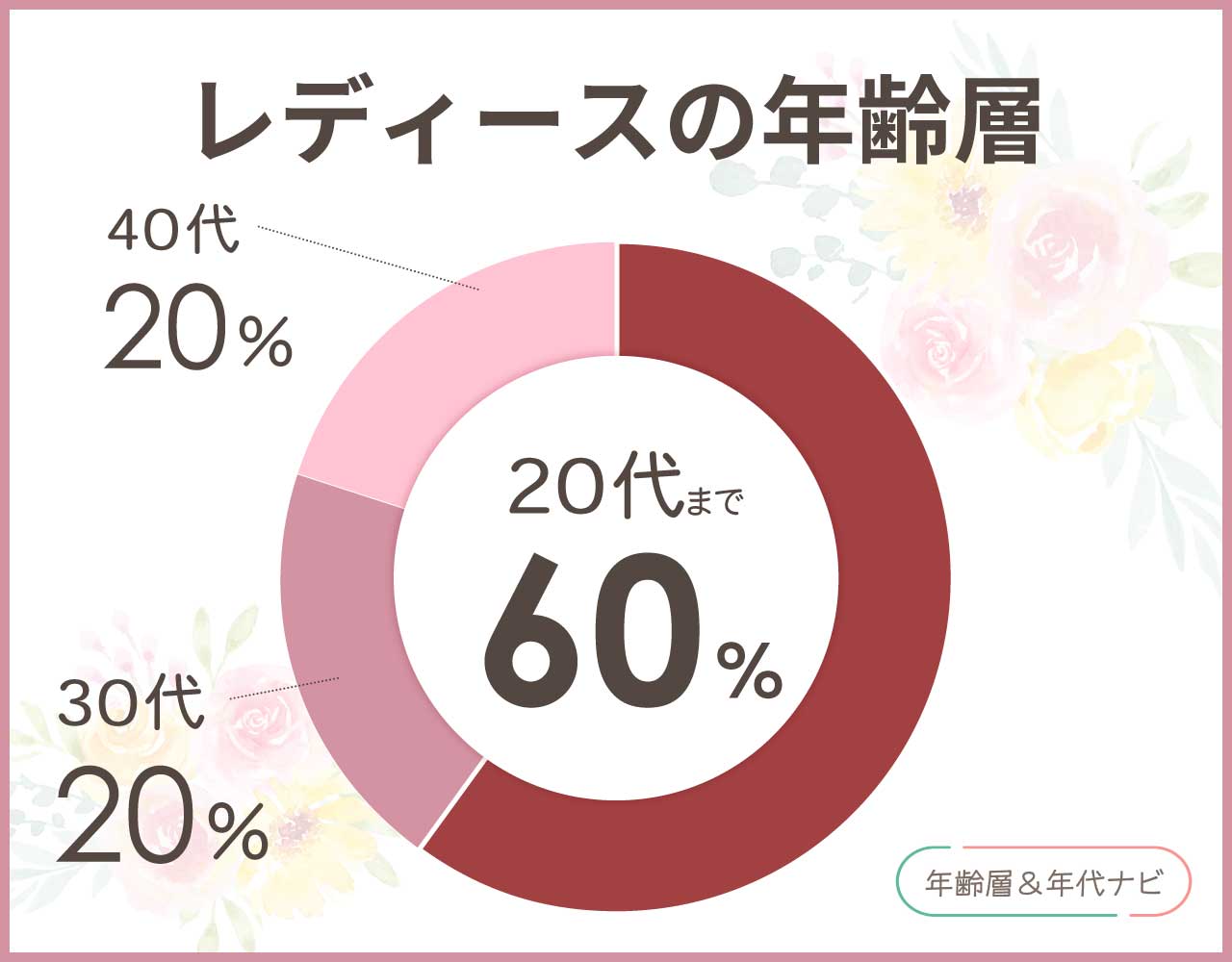 ケイトスペードのレディースの年齢層や年代