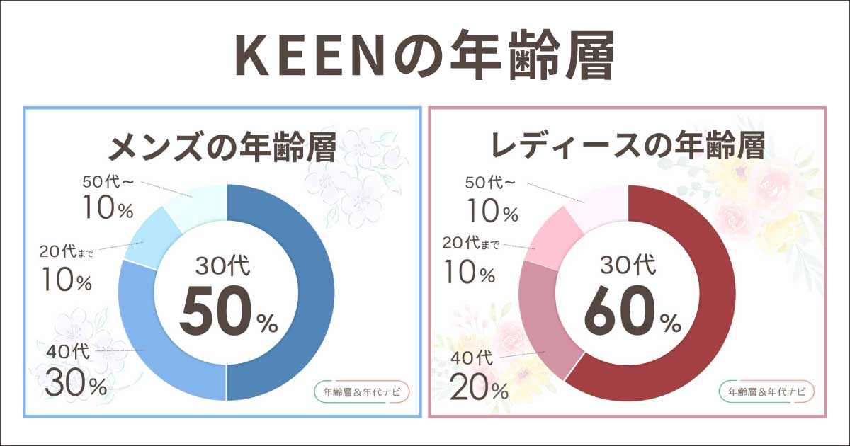 keenの年齢層や年代