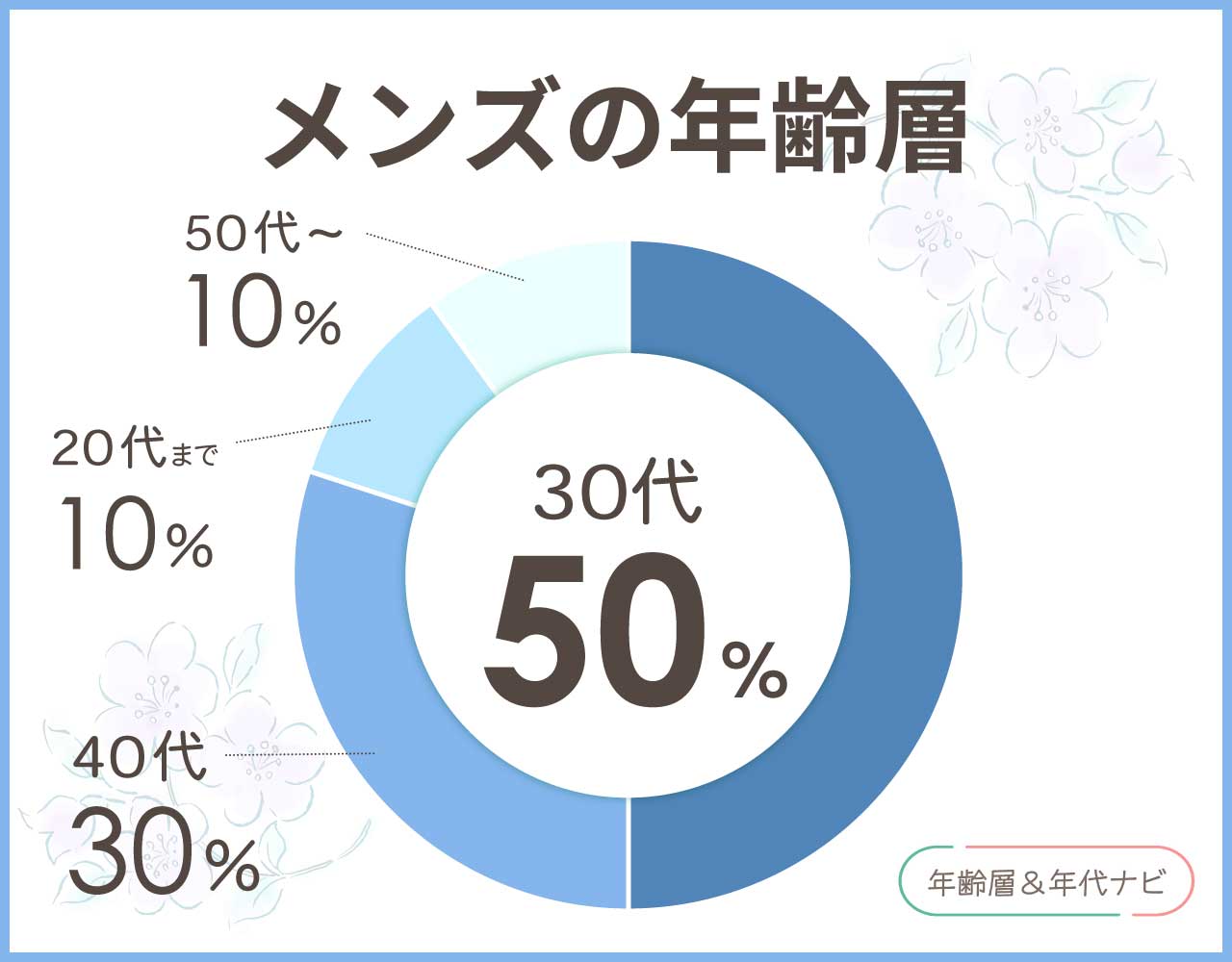 keenのメンズの年齢層や年代