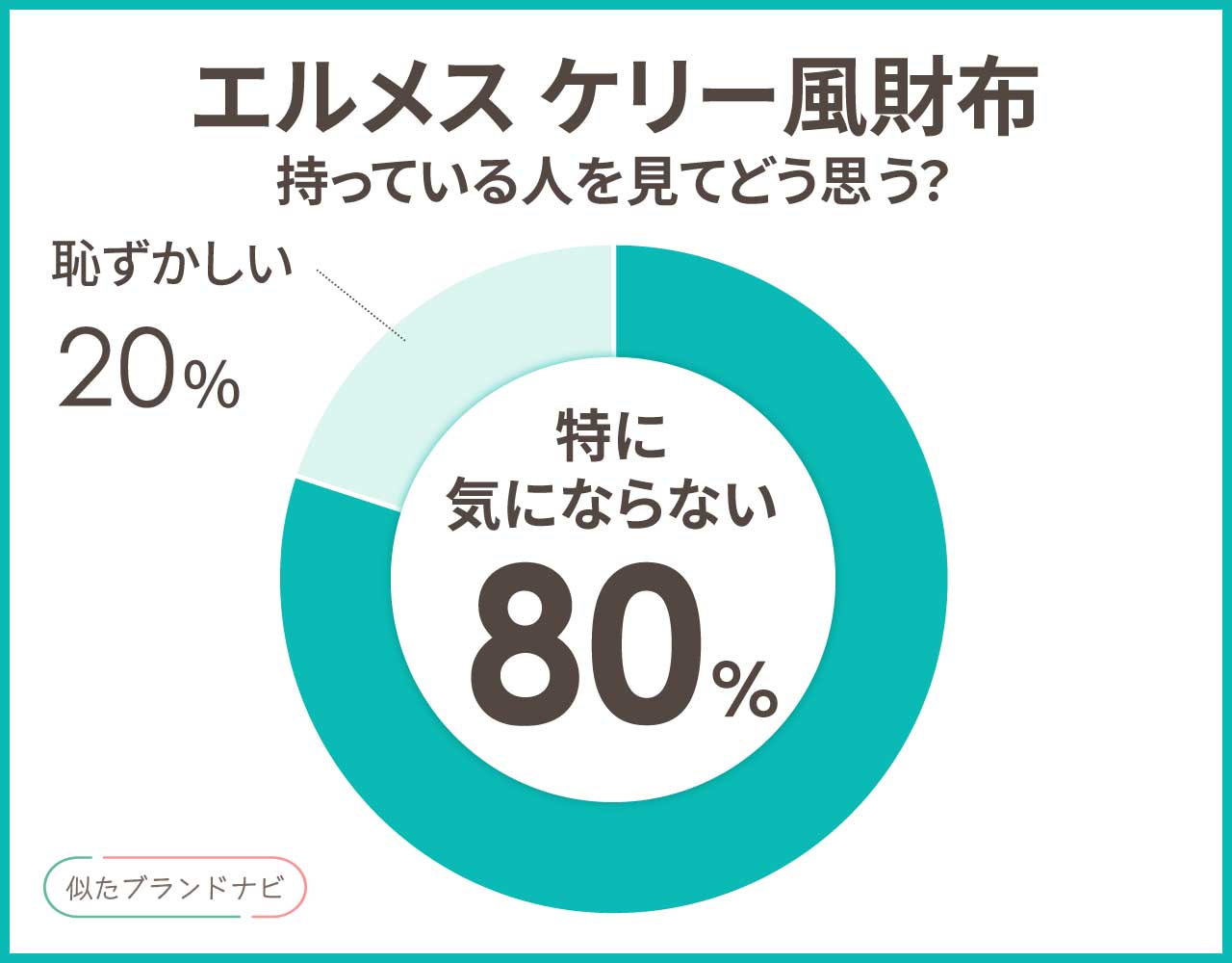 エルメスのケリー風財布3選！本物に似てる安く買えるアイテムまとめ
