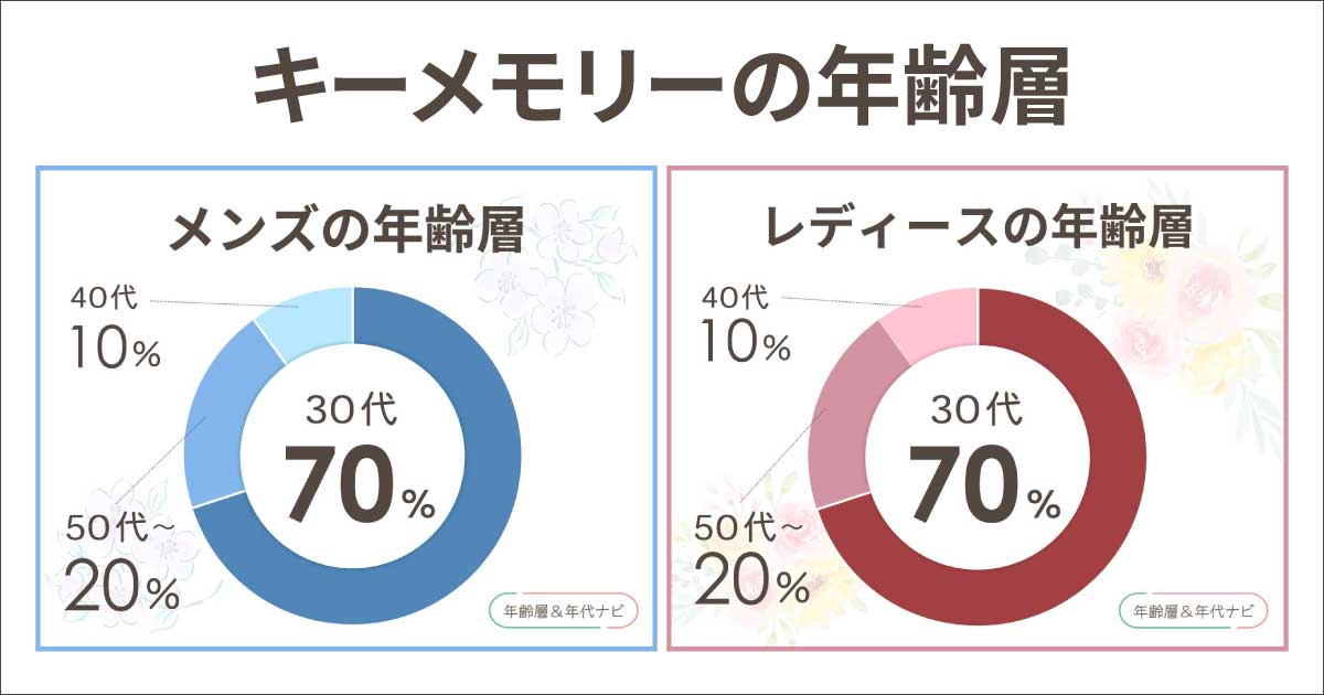 キーメモリーの年齢層や年代