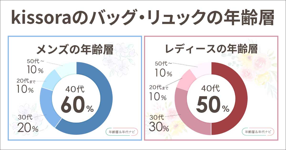 kissaraのバッグ・リュックの年齢層や年代