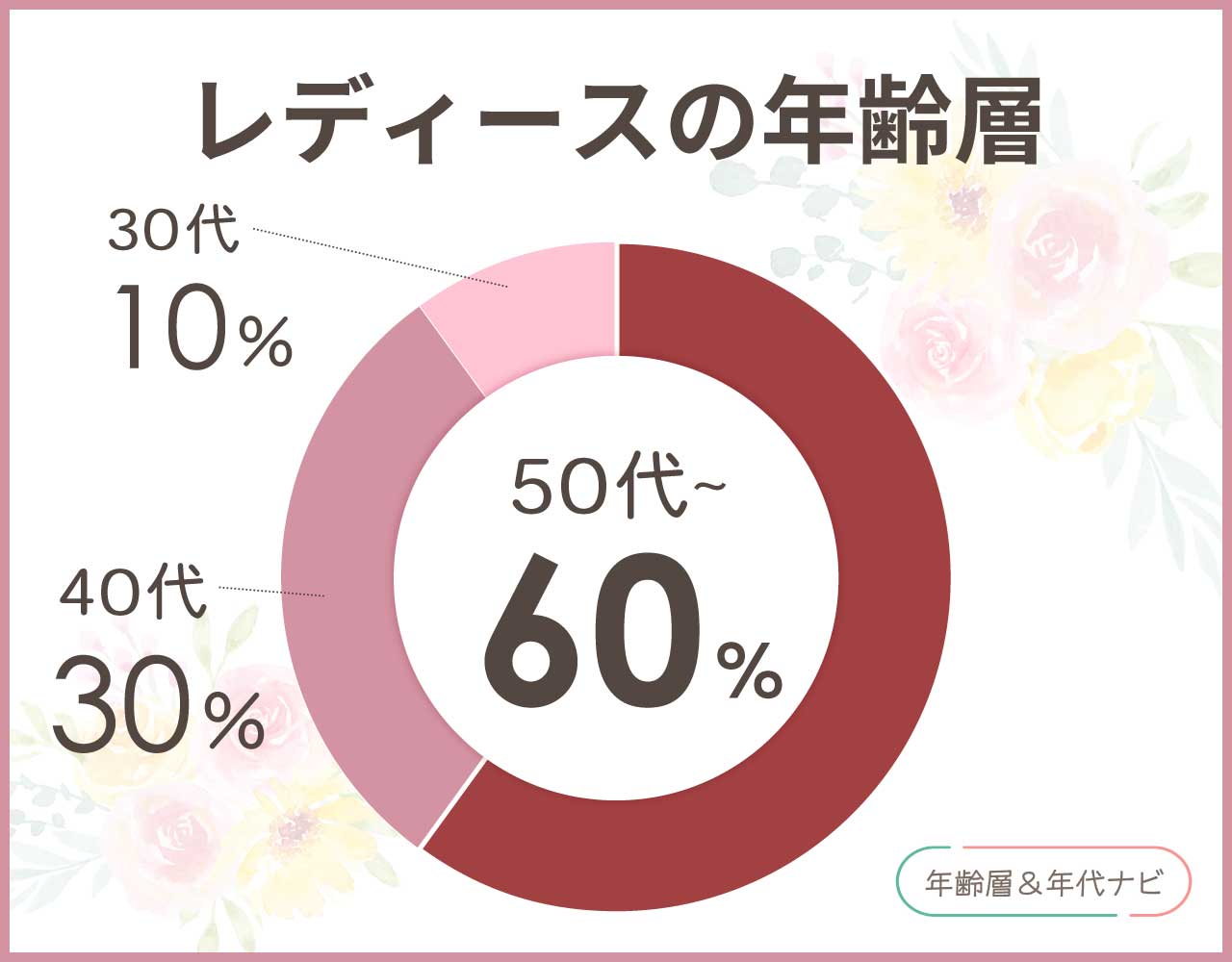 キタムラのバッグの年齢層は20代や30代はダサい？60代以上も似合う？
