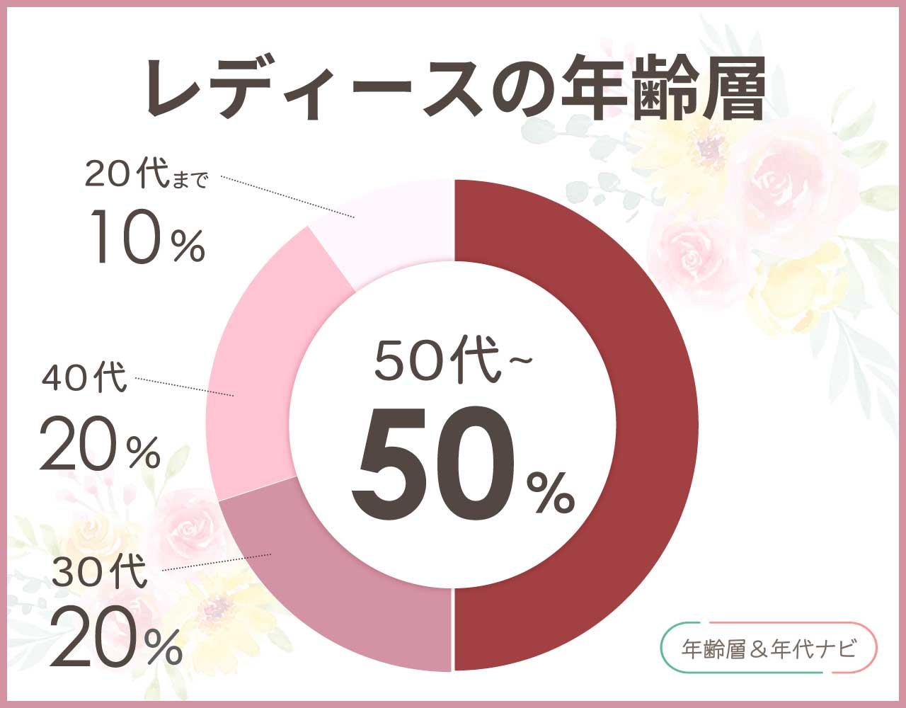 キタムラの財布の年齢層は？レディース20代や30代は恥ずかしい？似合う年代