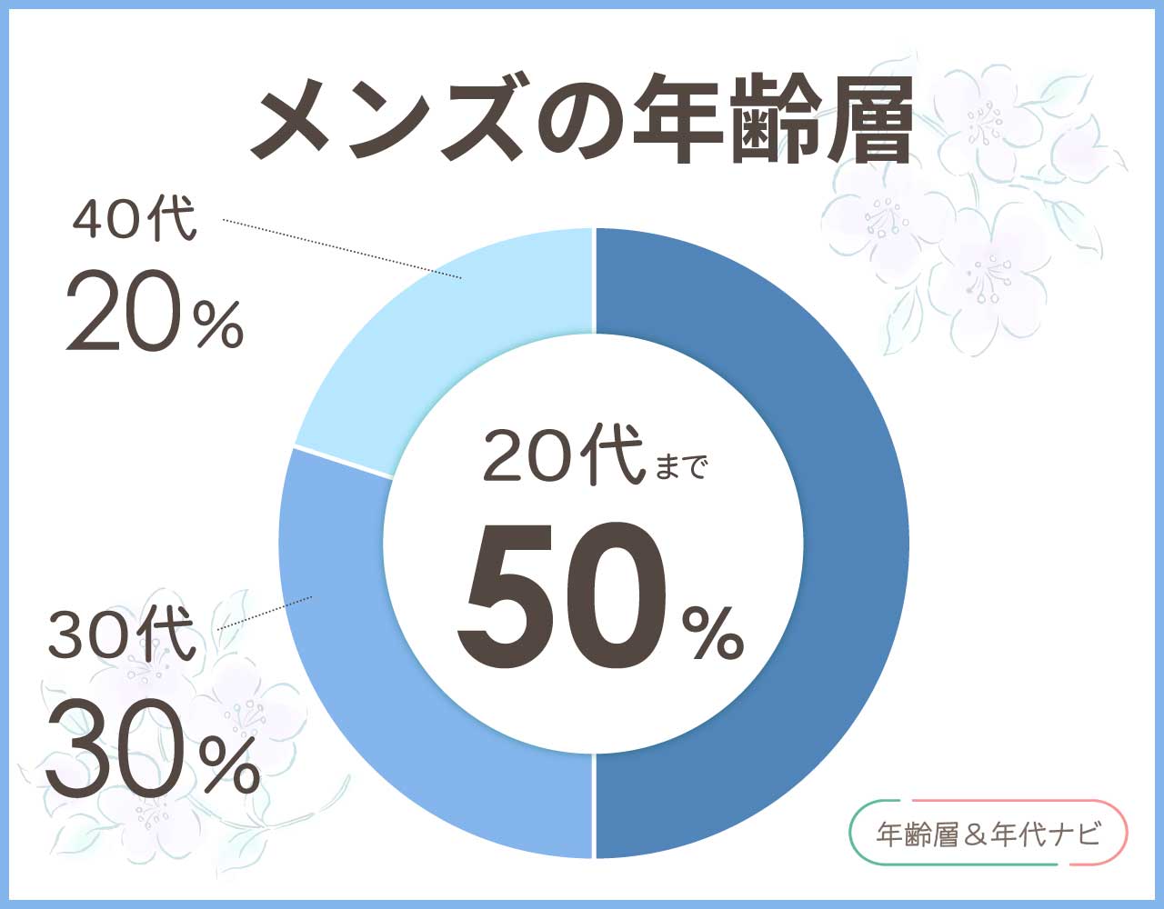 klonの時計のメンズの年齢層や年代