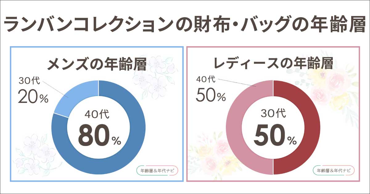 ランバンコレクションの財布・バッグの年齢層や年代