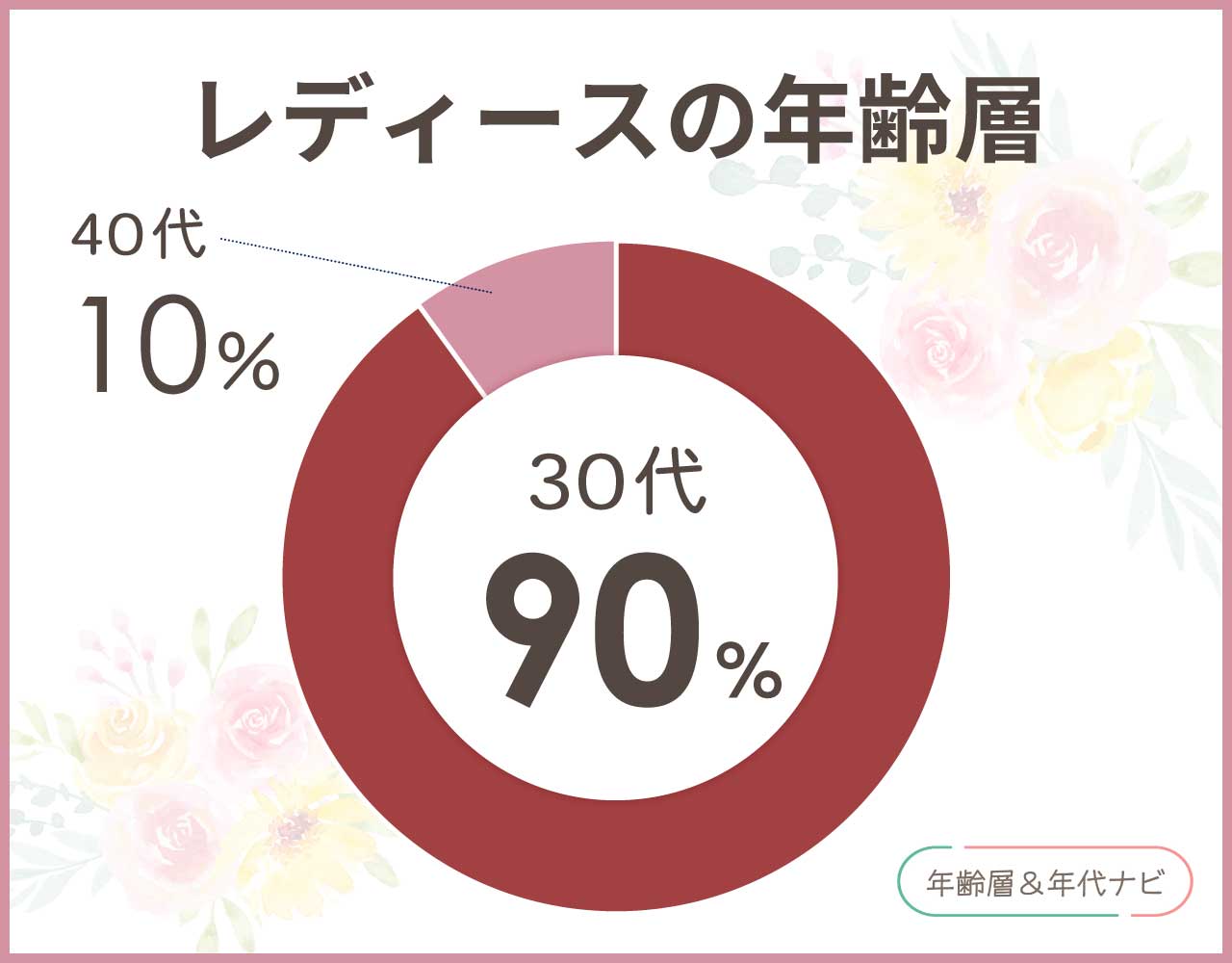 LE CERCLE par ropéの年齢層は？20代は若すぎておかしい？似合う年代は？